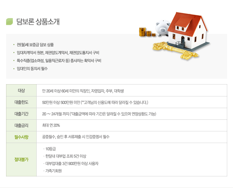 담보론